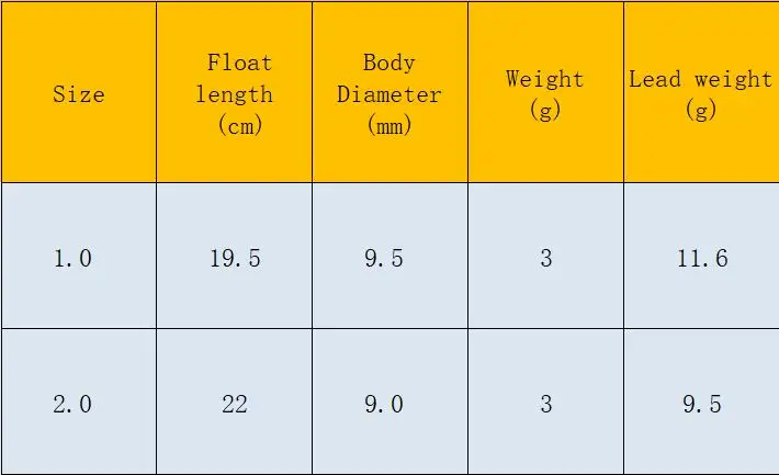 Светодиодный НКА светодиодсветильник электронная осветительная палочка