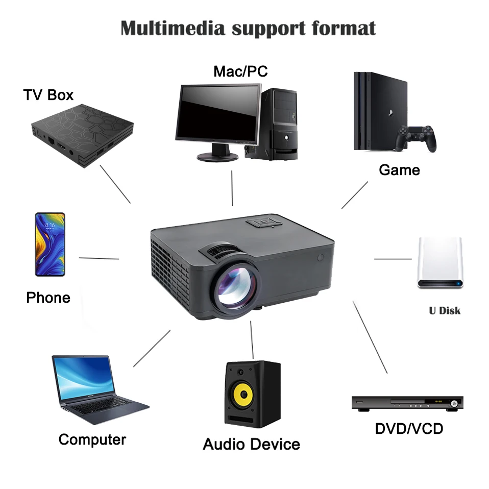 Проектор metsaund W6 Hd Led Android Wifi для умного домашнего кинотеатра Bluetooth 4k видео проектор