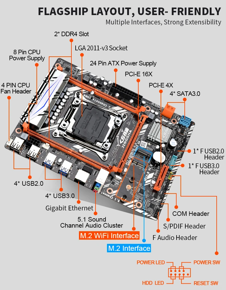 X99 D4 набор материнских плат с Ксеон E5 2620 V3 LGA2011 3 Процессор 2 шт. X 8 ГБ = 16 Гб Поддержка