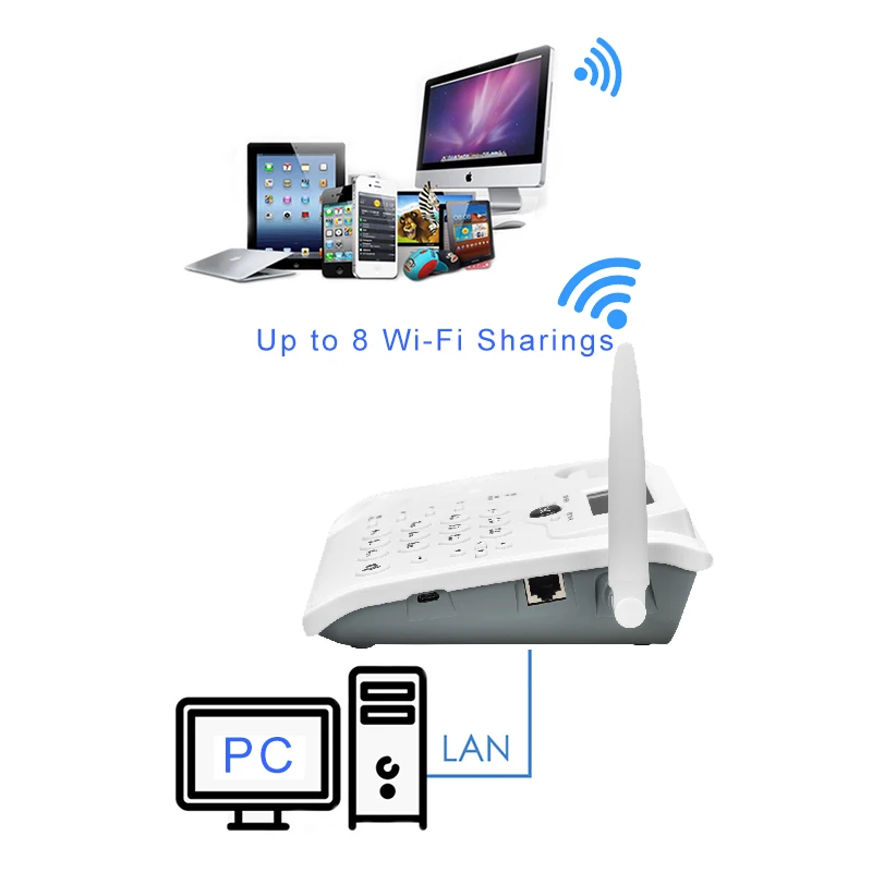 TianJie 4G 3G GSM беспроводной стационарный маршрутизатор с голосовым вызовом Wi Fi модем