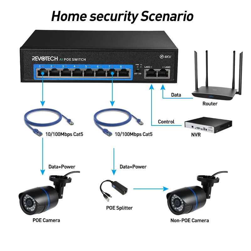 POE коммутатор с 8 + 2 портами IEEE 802.3af/at 48 В Power over Ethernet для системы IP камеры сетевой