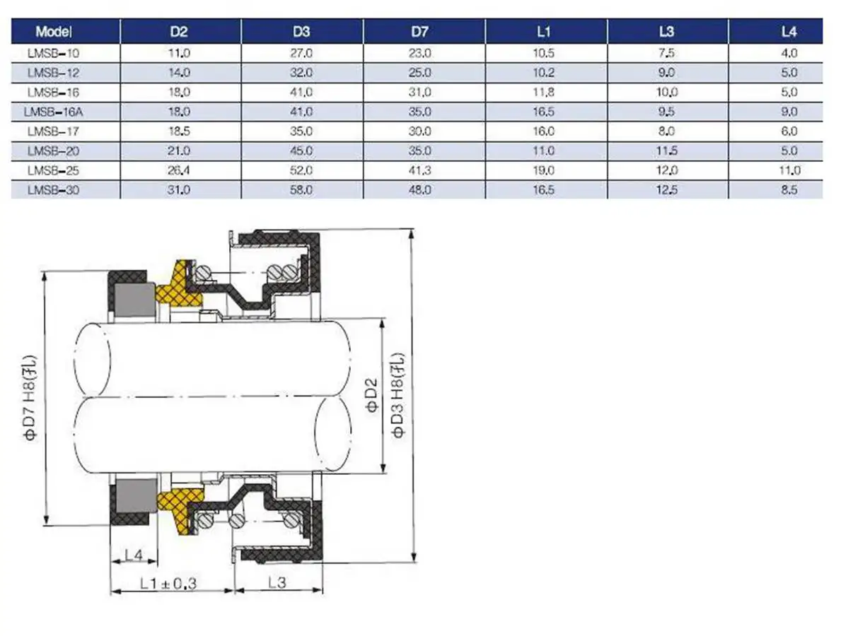 17 мм внутренний диаметр водяного насоса механическое уплотнение вала одиночная