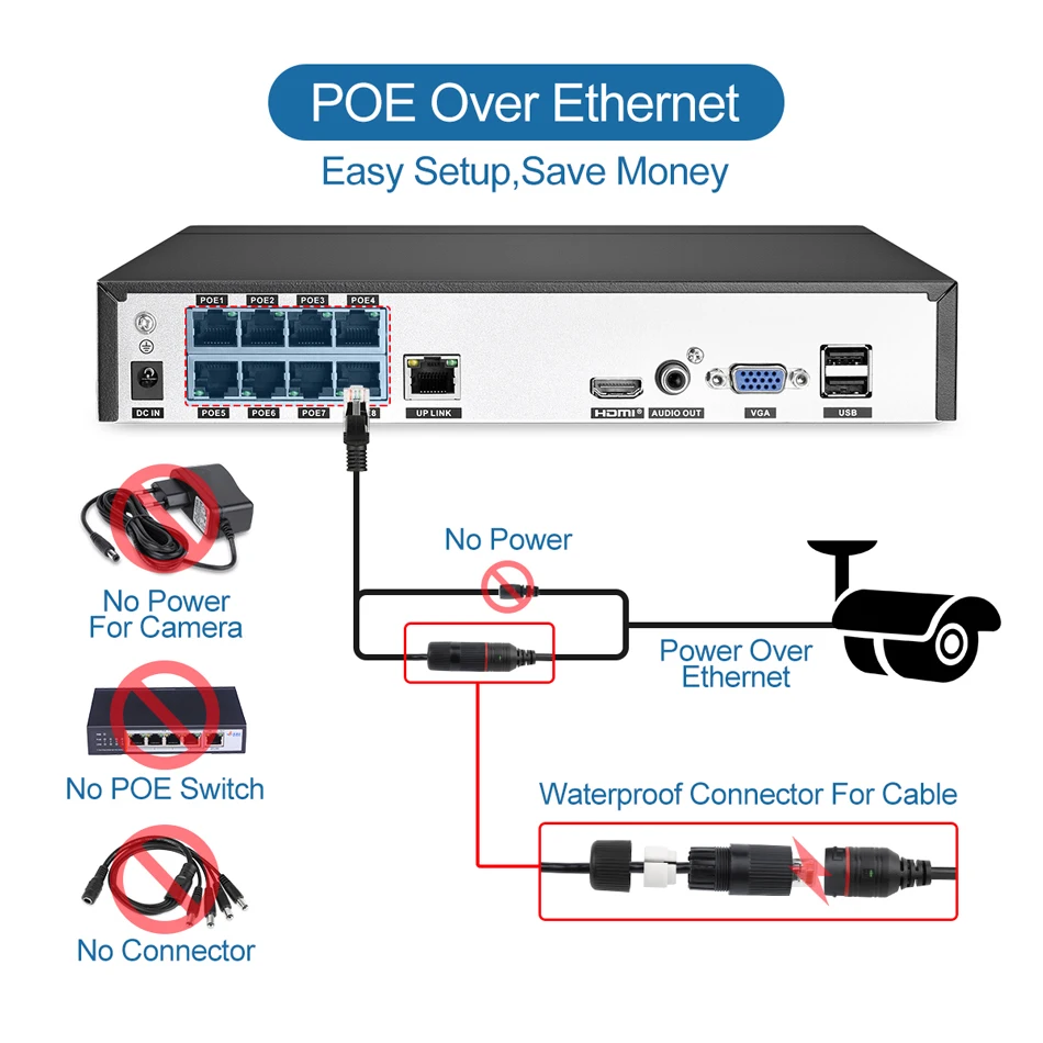 Techage 8CH h.265 1080P POE NVR система 4 шт. 2 полосный аудио гуманоидный обнаружения CCTV IP