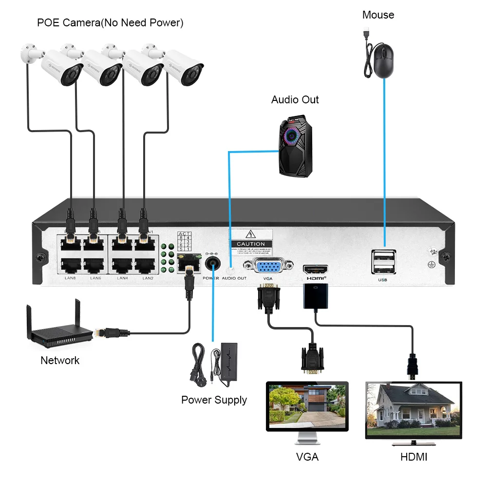 

DEFEWAY H.265+ Video Surveillance Kit 4CH 5MP POE NVR 4PCS 2MP HD POE IP Camera Outdoor CCTV Security Camera System Night Vision