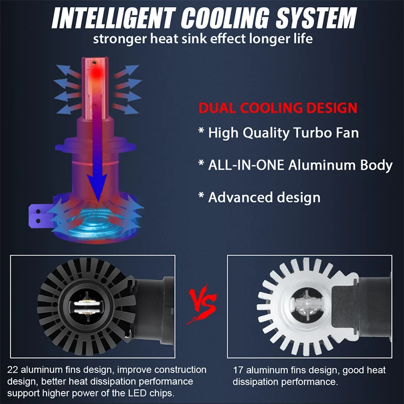 2 шт. D9 Pro H7 автомобильный светильник светодиодный головной лампы 9-16V DC авто