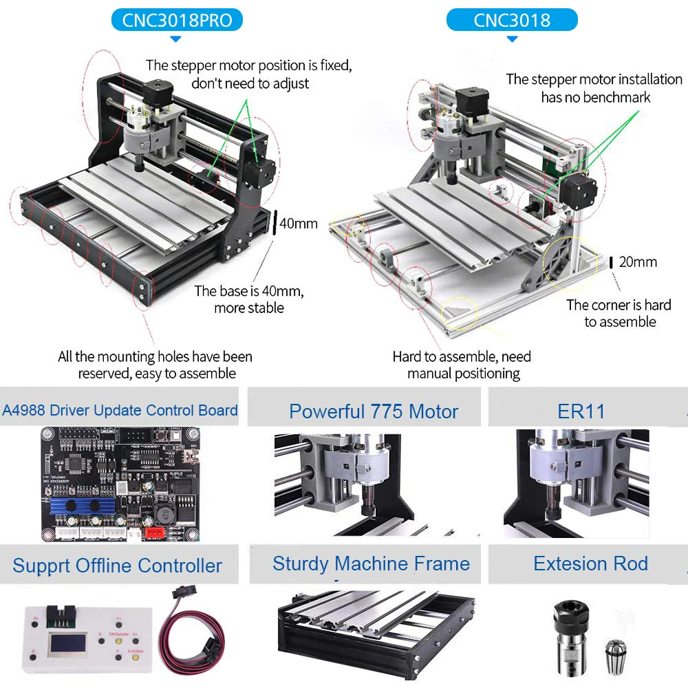 CNC 3018 Pro GRBL DIY Лазерный Гравировальный Станок с ЧПУ фрезерный станок печатной