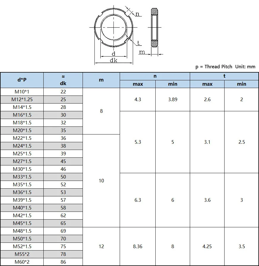 Круглая Контргайка M10-M30 M33 M35 M36 M39 M40 M42 M45 M48 M50 M52 M55 M56 M60 | Строительство и ремонт