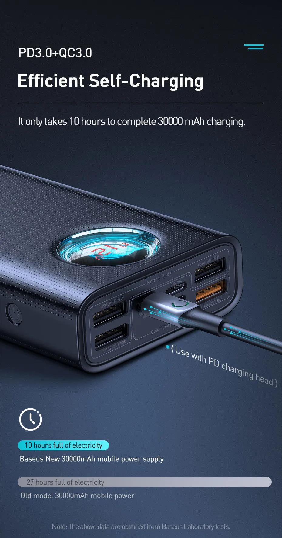 Baseus, 30000 мА/ч, зарядное устройство USB C PD3.0, быстрая зарядка, 3,0, 30000 мА/ч, портативное Внешнее зарядное устройство для Xiaomi Mi