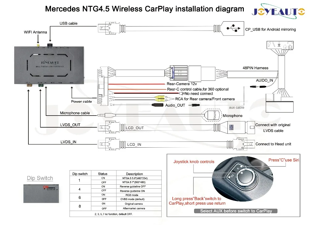Joyeauto Беспроводной Wi-Fi Apple Carplay для Mercedes GLA Class X156 2013- NTG4.5 Автомобильная игровая поддержка обратная камера Plug and play