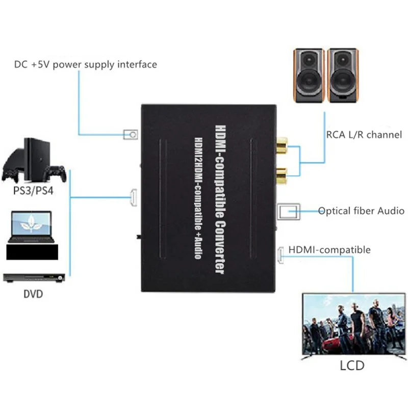 V1.4 HDMI2HDMI compatible разделитель преобразователя SPDIF R/L + Видео Аудио HDCP декодер адаптер