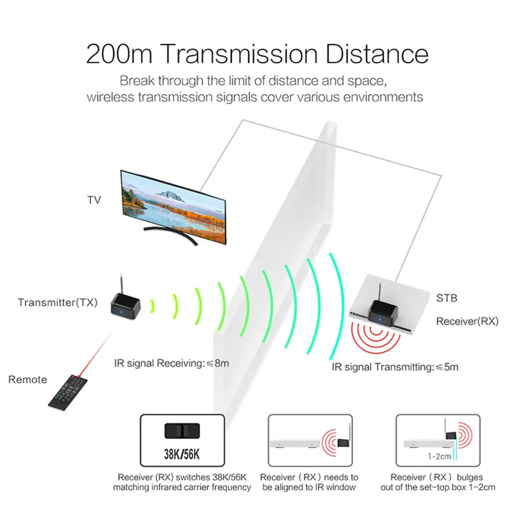 433 МГц беспроводной пульт дистанционного управления ИК ультра сильный