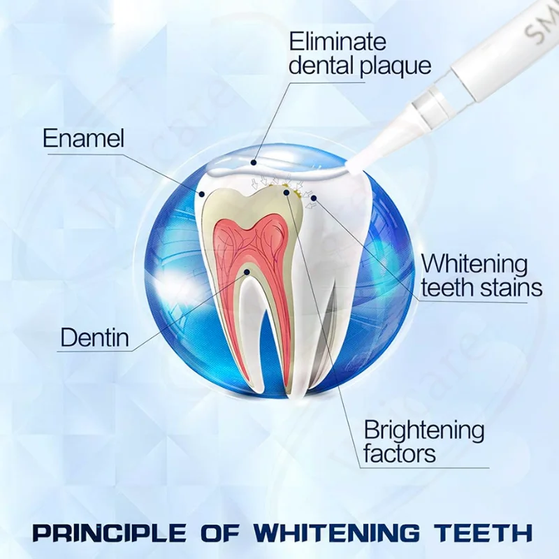 Гель для отбеливания зубов Осветление и отбеливание Equipment Отбеливающее средство