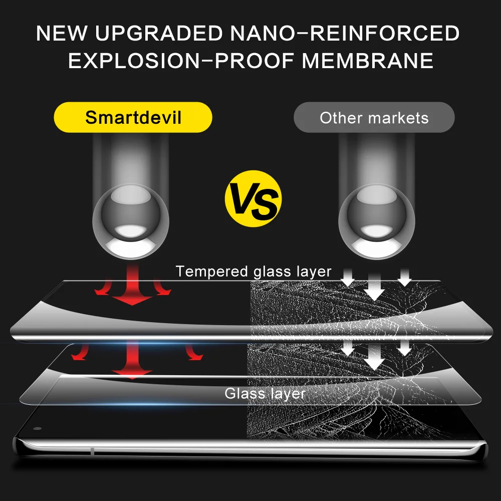 SmartDevil HD Full Cover Tempered Glass For Xiaomi Mi 11 Ultra / Pro / Lite Screen Protector For Xiaomi Mi 10 Ultra / Pro / 10S