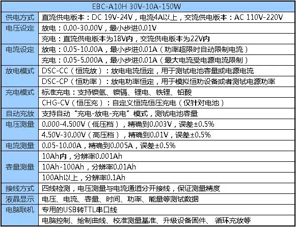EBC-A10H электронный нагрузочный тестер емкости батареи er прибор для зарядки и разрядки тест питания 5А зарядка и 10А усилитель
