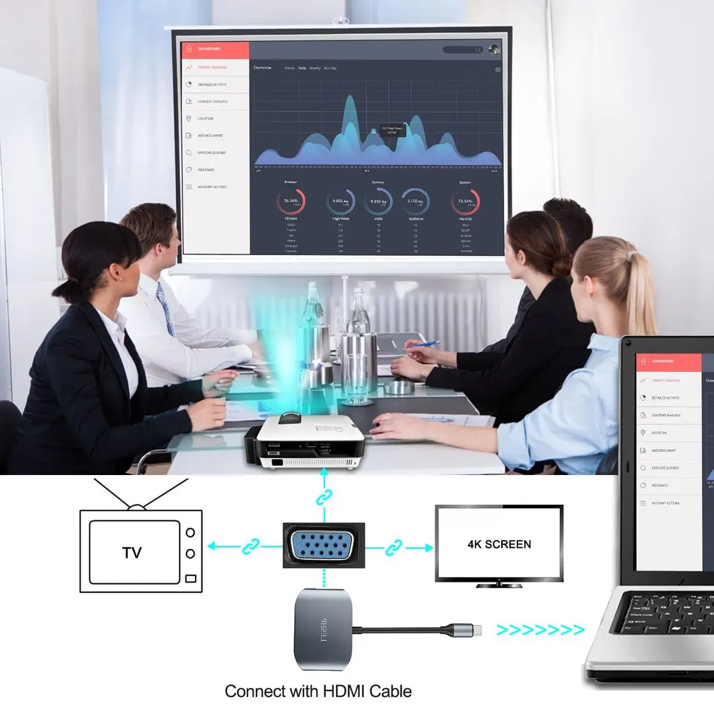 USB C к 3 0 и 2 VGA конвертер кабель адаптер алюминиевый сплав type концентратор для