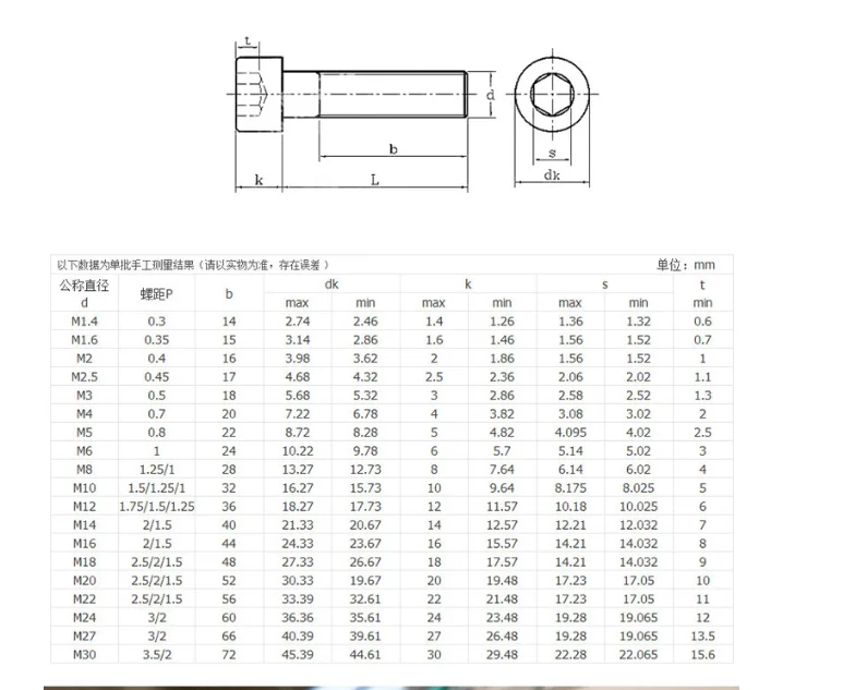 10/50pcsM2M2.5 M3 M4 M5 M6 A2 304 нержавеющая сталь Шестигранная розетка ультра тонкая супер
