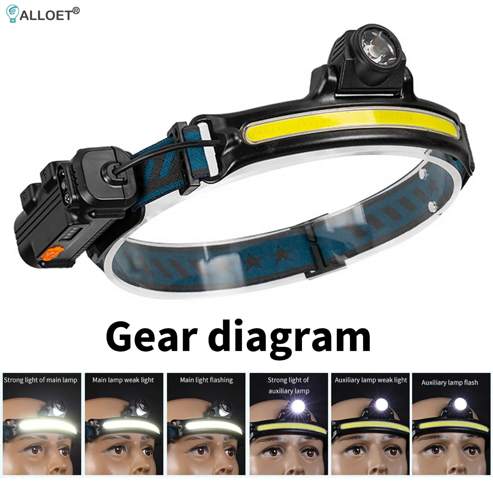 

LED Headlamp Flashlight Waterproof COB Headlamps with Motion Flashlight Lamp Flash Hunting Hiking Running