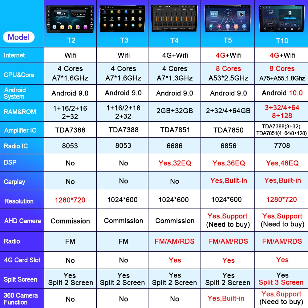 For Buick Regal Opel Insignia 2009-2013 Android 10 Car Radio Autoradio Multimedia Stereo GPS Navigation Audio No 2din DVD Player |