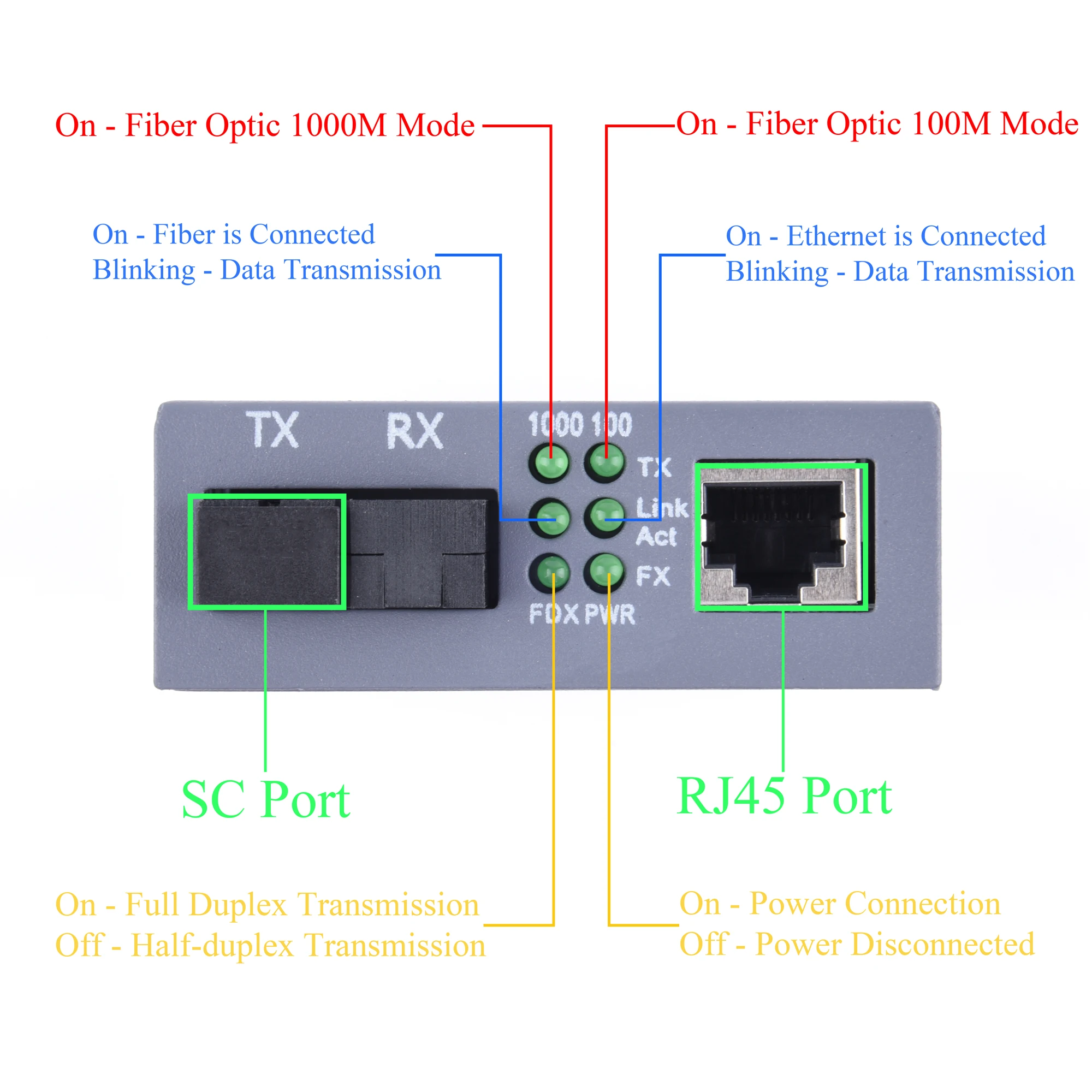 Gigabit Fiber Optical Media Converter 10/100/1000Mbps Single Mode 20Km UPC/APC SC-Port External Power Supply