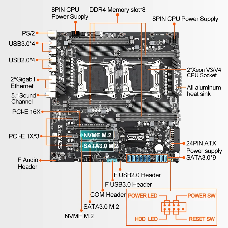 Игровая материнская плата SZMZ X99 с двумя CPU LGA 2011 3 процессор E5 2680 2620 2678 V3 V4 и NVME M.2 SSD 8