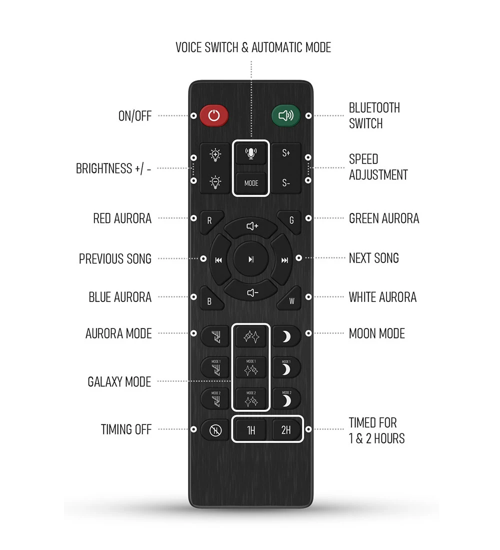 Новый Галактический проектор лампа звездное небо светодиодный ночник для дома