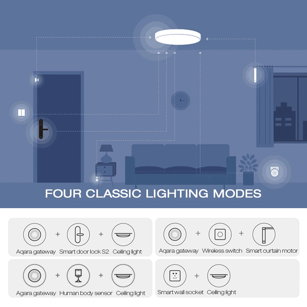 Умный потолочный светильник Aqara OPPLE с дистанционным управлением для HomeKit