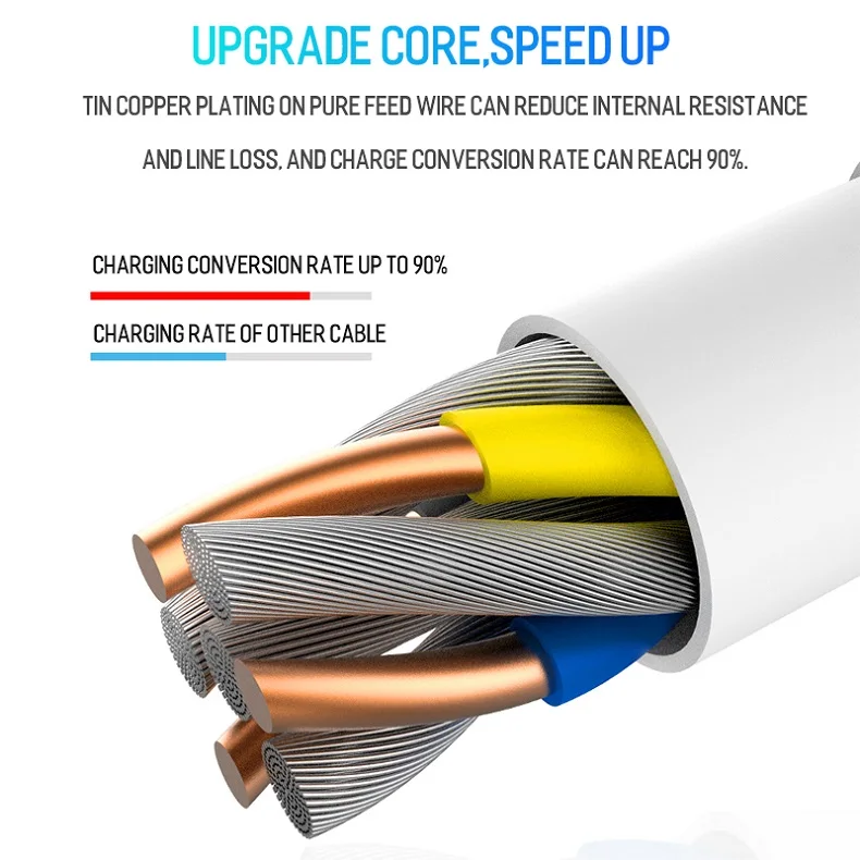 Кабель USB C для USB-C 3A PD Быстрая зарядка type c для type c Быстрая зарядка 4,0 3,0 зарядное устройство Кабо Для samsung S9 huawei Xiaomi MacBook