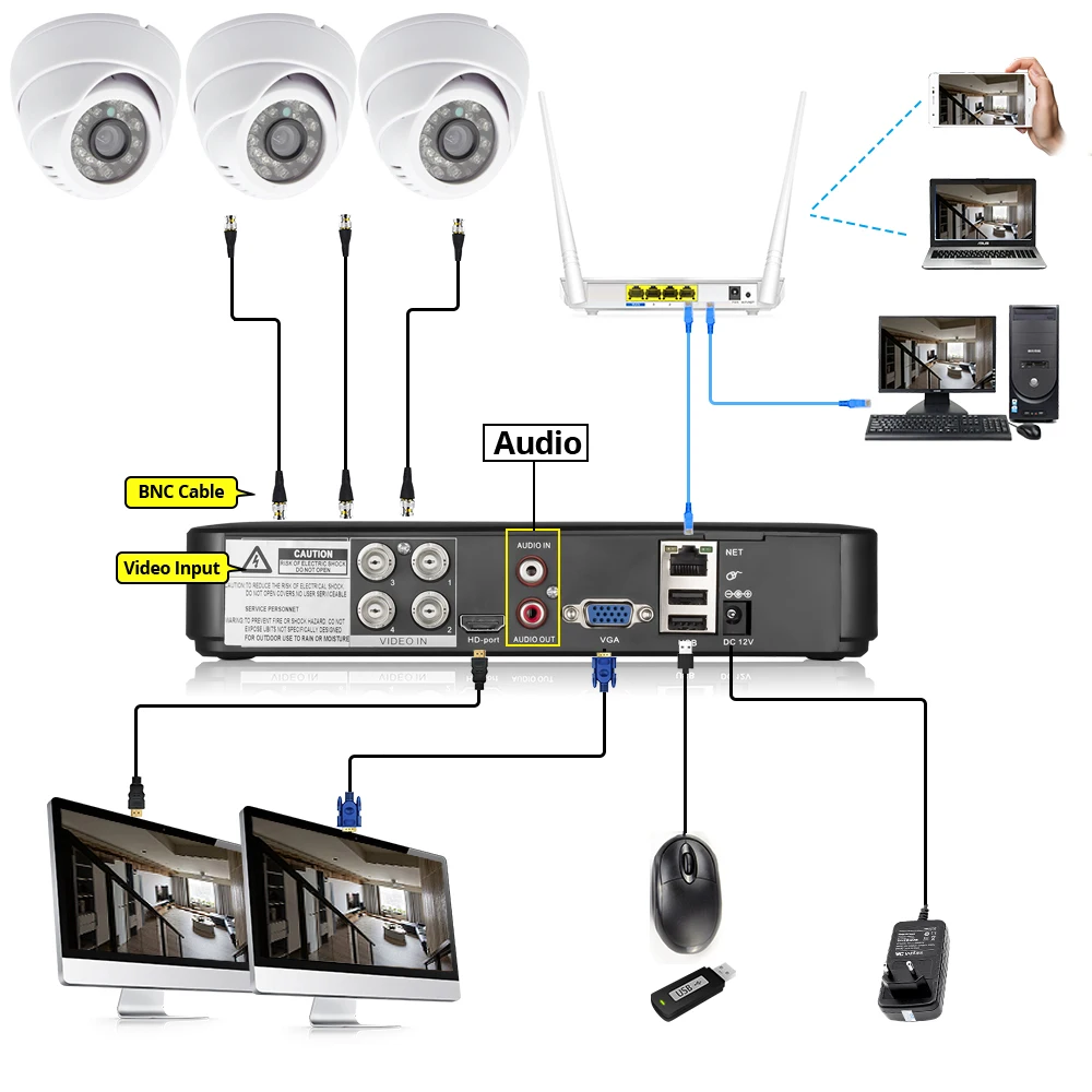 FUERS 2MP 4CH AHD DVR CCTV Камера для наблюдения безопасности Системы Крытый 3000TVL купол
