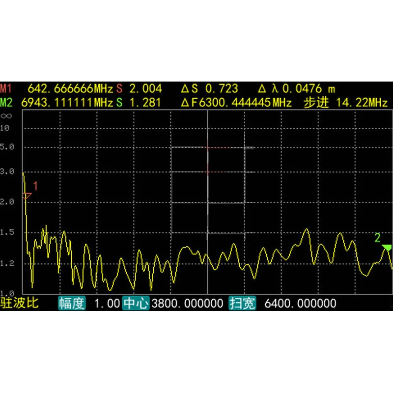 Широкополосная Антенна Lusya широкополосная направленная антенна 800 м 6 г UWB Wifi D2