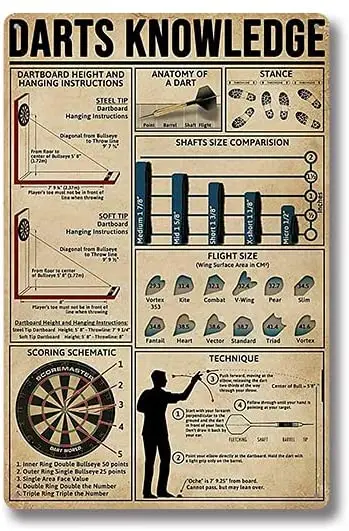 

Old Art Retro Metal Tin Sign Darts Knowledge ! for Shop/Home/Farm/Cafe/Garage/Wall Decor,Best Gift Decor Design 8x12 Inch