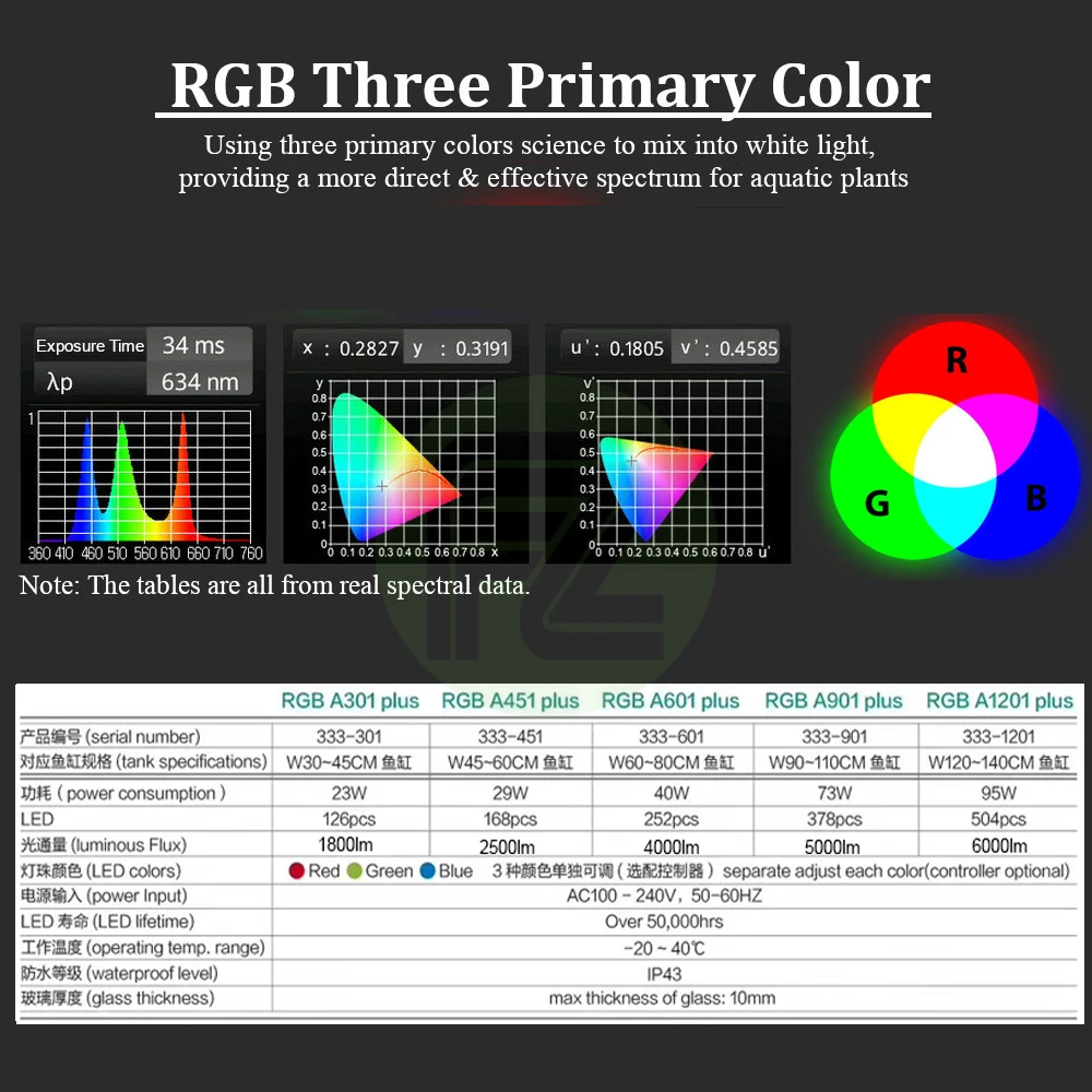 Chihiros RGBA аквариумный светодиодный светильник со встроенным управляемым модулем RGB цвет регулируемый