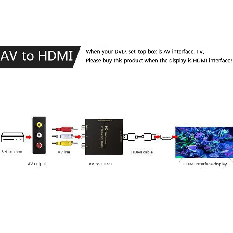 AV в HDMI адаптер RCA HD конвертер для ПК/PS4/PS3/TV/STB/VHS/видеомагнитофон/видеокамера/DVD 1080P |