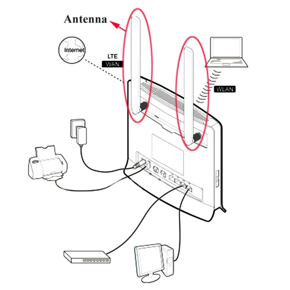 Bundwin 2 шт. 4G антенна SMA папа для маршрутизатора LTE внешняя B593 E5186 B315 B310 698-2700 МГц |