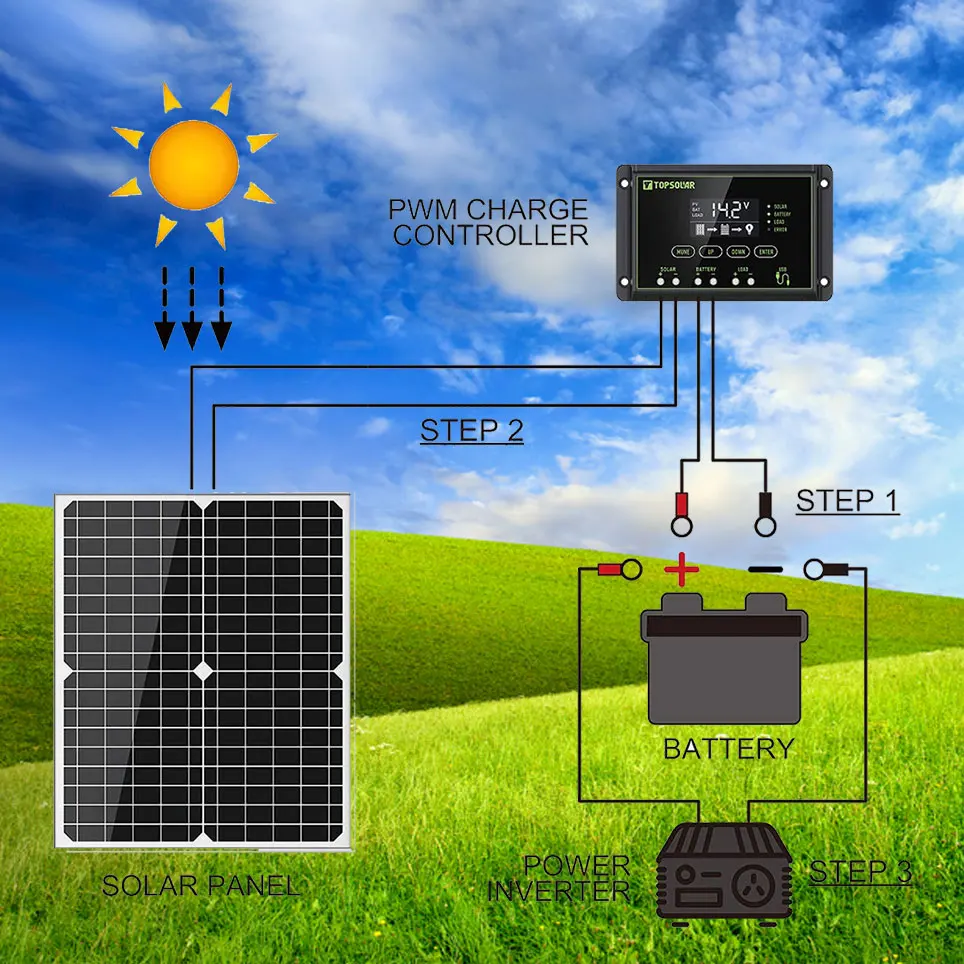 

2021 30 Вт 12 В Комплект солнечной панели зарядное устройство для аккумулятора + 10 А контроллер солнечной зарядки + регулируемый монтажный фотоэ...