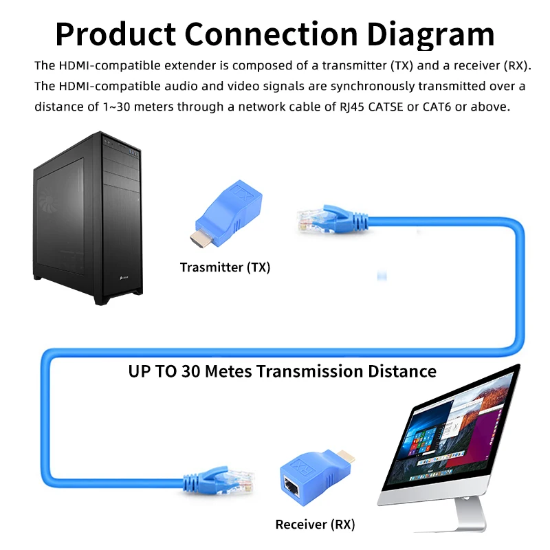 1 пара RJ45 4K HDMI-совместимый удлинитель адаптер до 30 м более CAT5e Cat6 сеть Ethernet LAN для HDTV
