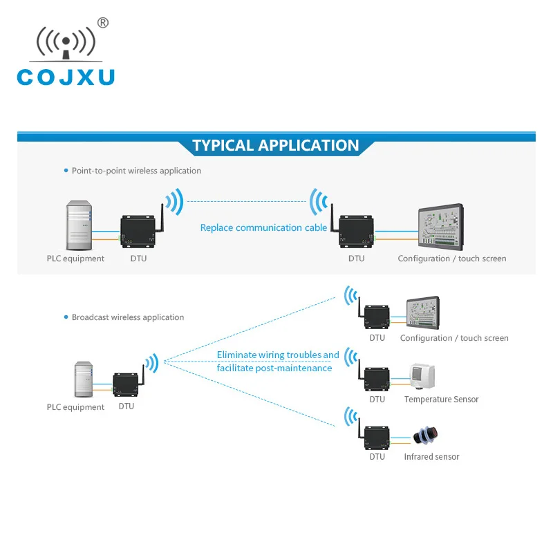 SX1262 SX1268 SX1278 LoRa 433 МГц 37dBm RS232 RS485 RSSI Ebyte E90-DTU(400SL37) PLC разноцветные Lora модем | Мобильные