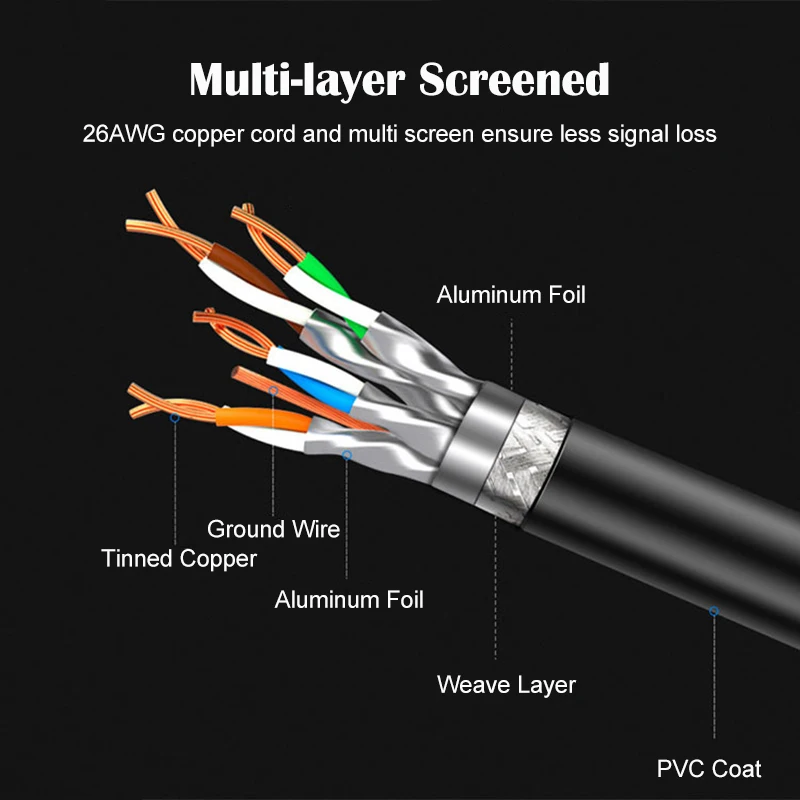 Ethernet-кабель tomтиф Rj45 Cat7 Cat8 сетевой шнур с двойной защитой CAT 8 7 40 Гбит/с 2000 МГц для