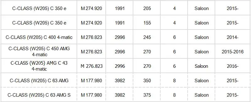 Салонный фильтр для MERCEDES-BENZ C-CLASS W205 A205 C205 S205 C160 C180 C200 C220 C250 C300 C350 C400 C450 C63 модель