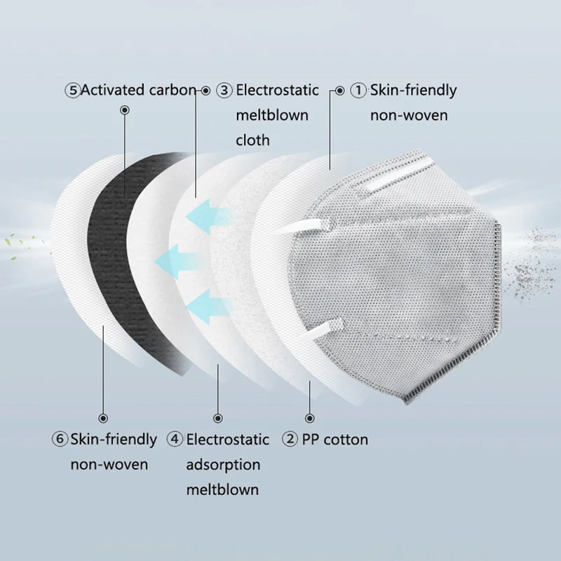 

JINJIANG kn95 Mask Adult child valveless Anti Dust Pollution PM2.5 Protective masque Hygiene Respirator mascarilla