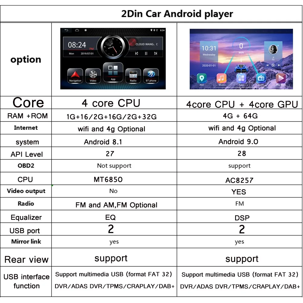Для кіа CERATO K3 Форте 2013 - 2017 Android 9 1 автомобильный мультимедийный плеер навигации 4G +