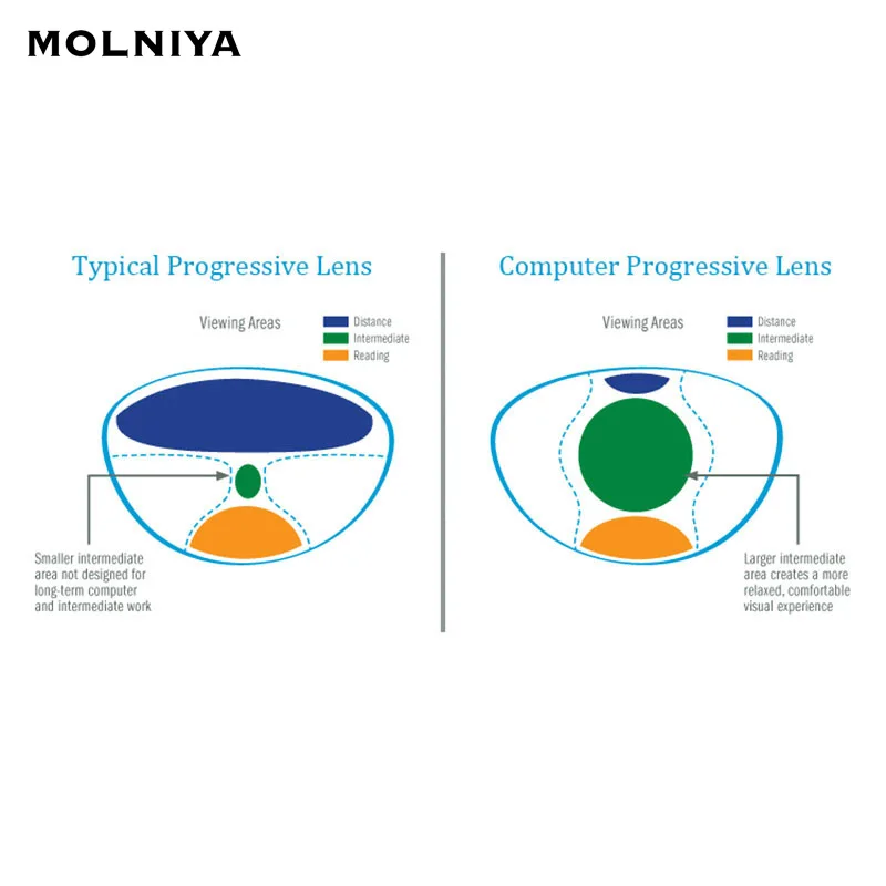 Стандартный цифровой индекс MOLNIYA 1 56 свободные фотолинзы для компьютера работы