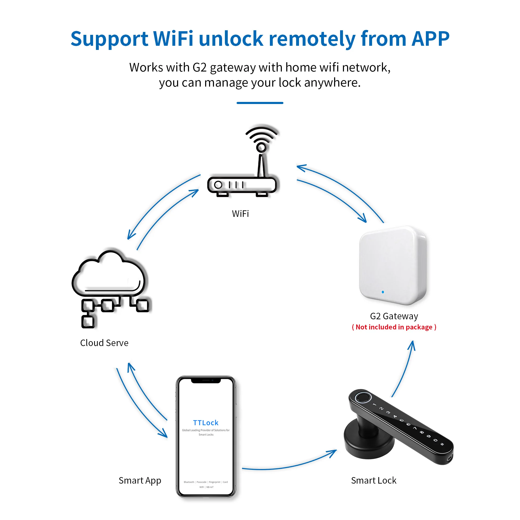 smart lock door wifi fechadura eletronica ttlock wireless fingerprint security safe remote control handle cylinder | Безопасность и