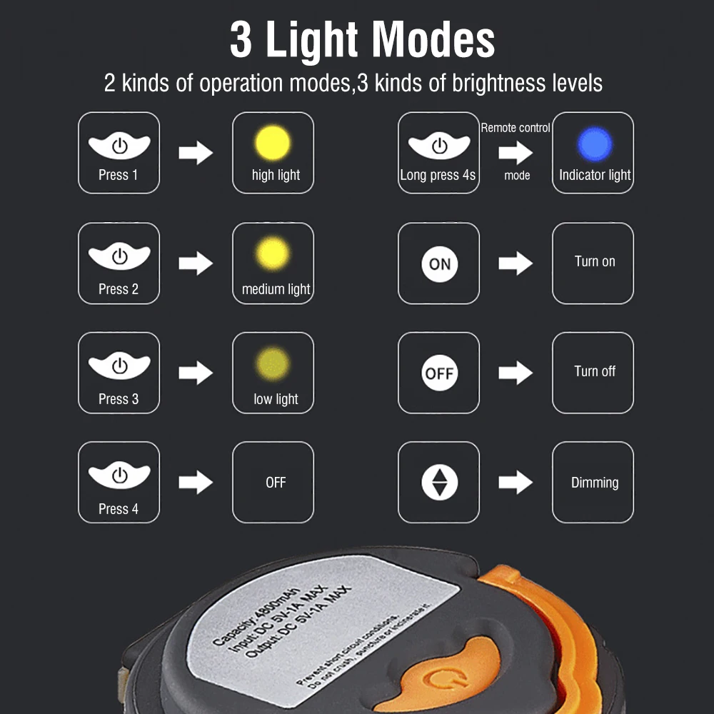 Pаспродажа BORUiT мини портативный фонарь для кемпинга Магнитный LED Type-C USB зарядное устройство фонарь для пешего туризма 4-Mode 300LM 3W Наружная Подвесная ламп...