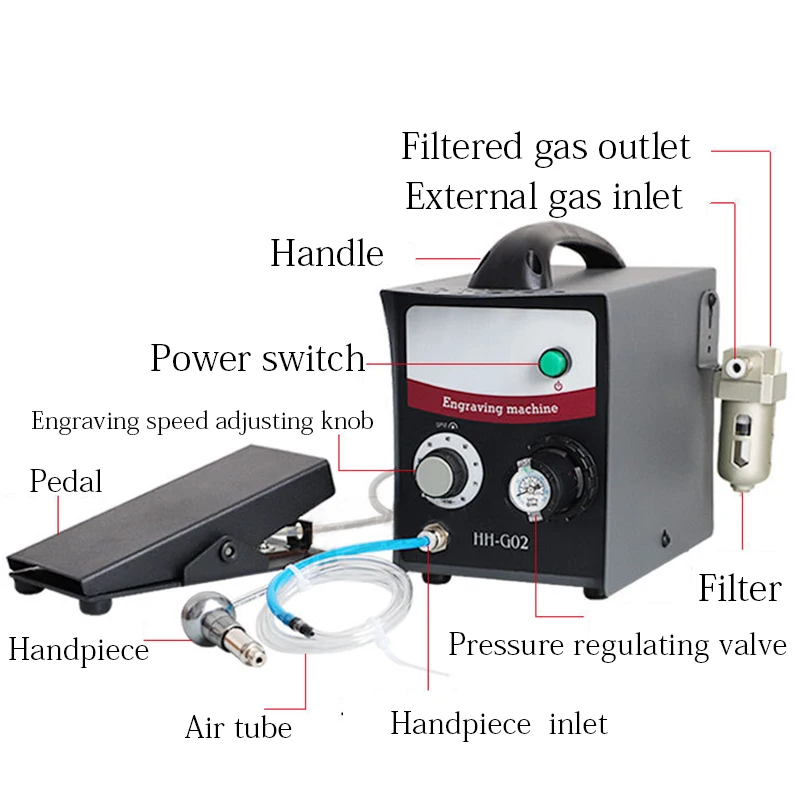 Пневматическое гавировальное устройство двухсторонний ударный гравировальный