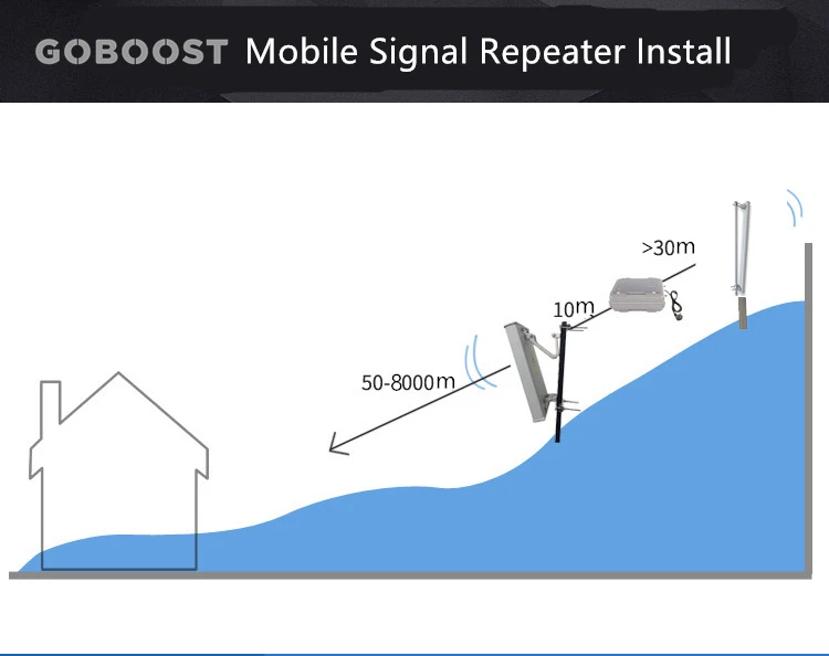 

90dB Low interference 700 800 850 900 1800 2100 2600 2G 3G 4G Tri Band Repeater smart mobile signal booster