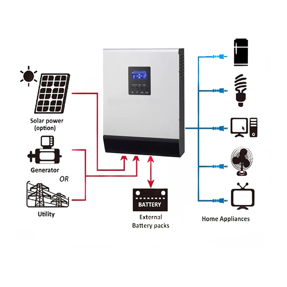 5KVA 5000W солнечных батарей по ограничению на использование опасных материалов в