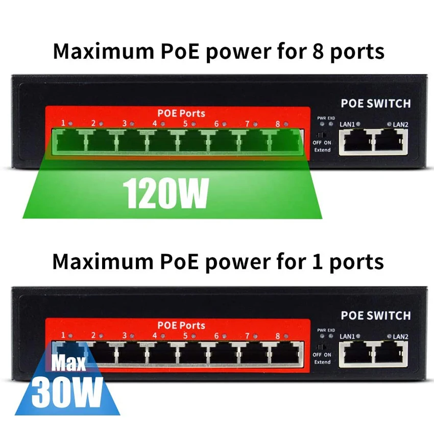 Коммутатор AI PoE (8 портов POE + 2 Uplink) 802 3af/at 100 Мбит/с встроенная мощность 120 Вт