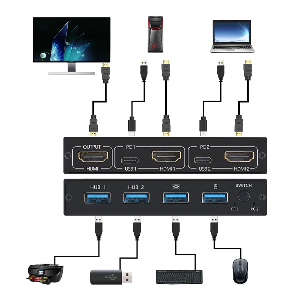 AIMOS AM-KVM 201CL 2--1,   HDMI/USB KVM   HD 2K * 4K 2    1 / &   KVM