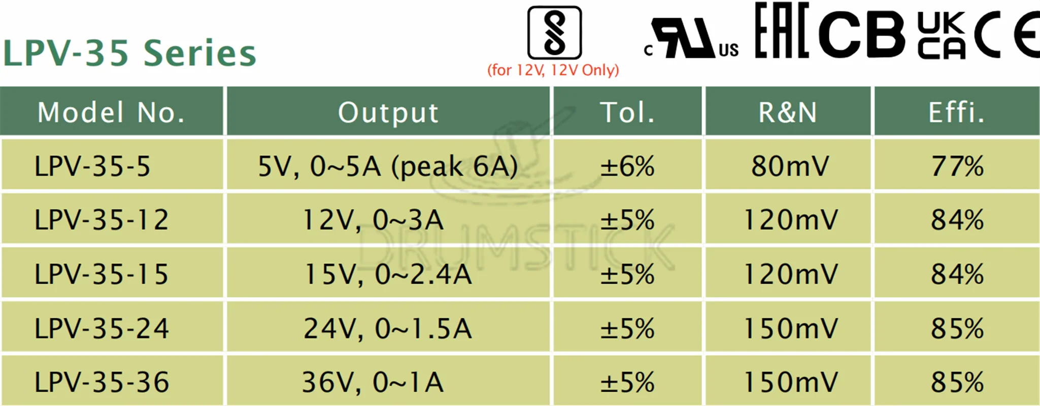 Пластиковый корпус MEAN WELL LPV-35W-12/15/24/36/5V без PFC Исходящее постоянное напряжение Тип провода с выводом C.V IP70 Одиночный выход STD on.