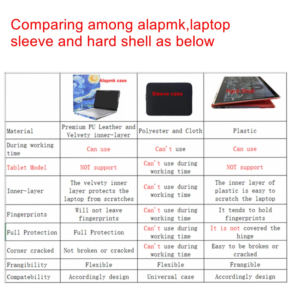Чехол для ноутбука Alapmk сумка 14 &quotAsus Q406DA &amp Dell Latitude 7400 Lenovo Yoga C940 C740 | Компьютеры и